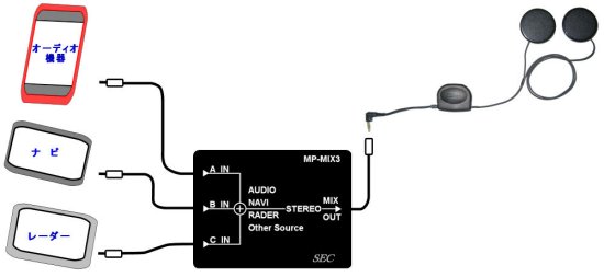 MP-MIX3の配線イメージ